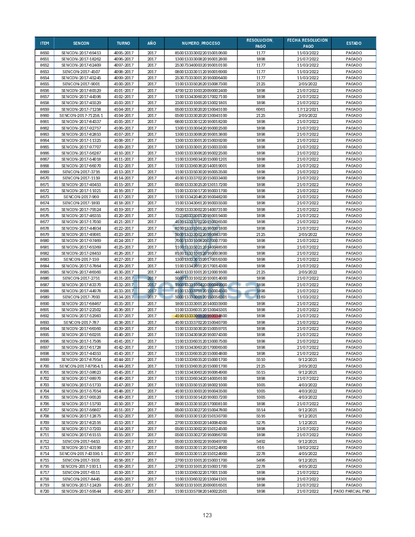 Turnos Pagados Articulo 53.pdf 123